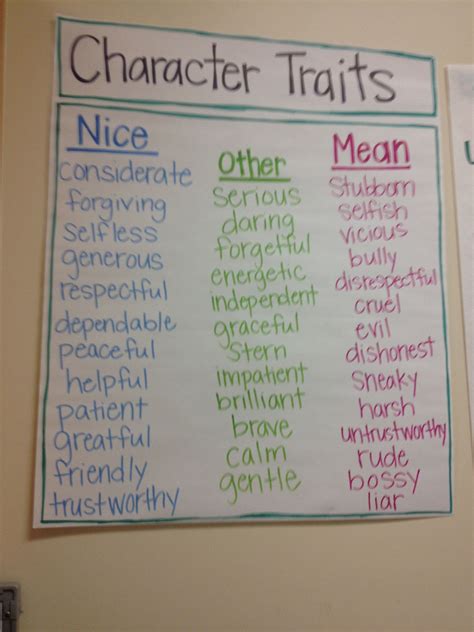 Teaching Character Traits 4th Grade