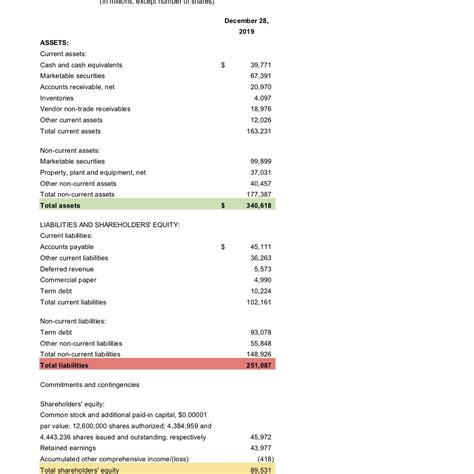 What this cash flow statement tells us is that the ending cash balance is equal to the beginning cash balance plus cash receipts less cash payments. 23 Bookkeeping Terms and What they Mean | The Neat Company