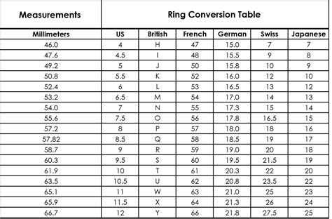Printable Ring Size Chart In Inches Convert Your Ring Size