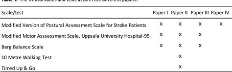 Pdf The Modified Version Of The Postural Assessment Scale For Stroke