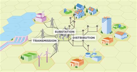 Physics of nondestructive evaluation > electricity > circuit diagrams. Centralized Generation of Electricity and its Impacts on the Environment | Energy and the ...
