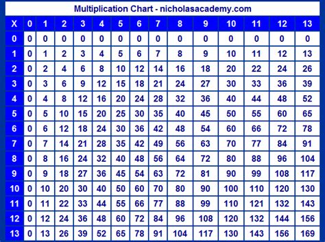 Multiplication Chart To 13 Thirteen Times Table Chart Free To Print