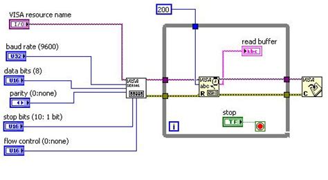 Serial Port Labview Example
