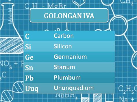 Co2 dapat terbentuk karena 2 hal. Makalah Siklus Karbon / Makalah Ektum: Makalah ektum ...