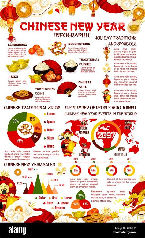 Chinese Lunar New Year Holiday Infographic Spring Festival Traditions