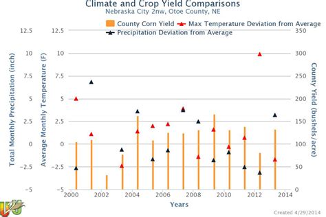 Introducing Ag Climate View Tool For The Us Corn Belt Cropwatch