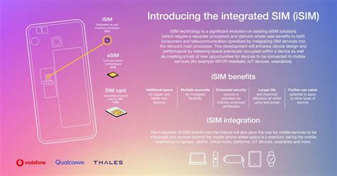 Vodafone Qualcomm Technologies And Thales Deliver World First