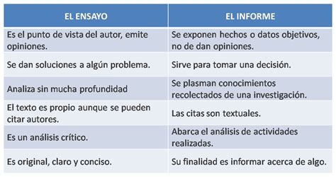 Cuadro Comparativo Diferencias Entre Ensayo Informe Y Articulo Mobile