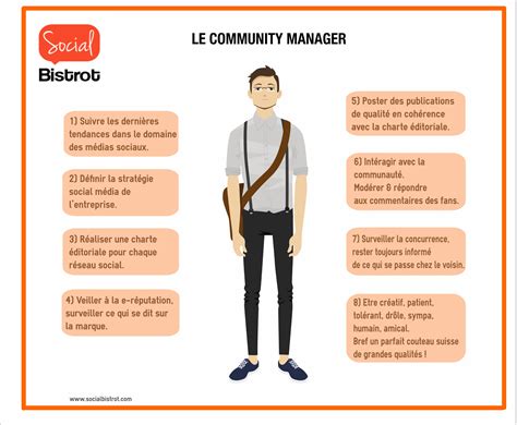 Le Métier De Community Manager