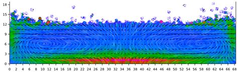 Vector and Scalar Fields Plotter