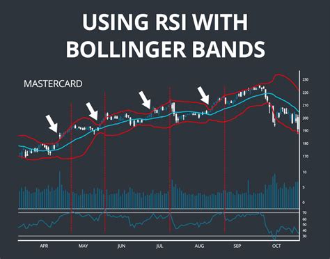 Bollinger Bands What You Need To Know To Change Your Trading