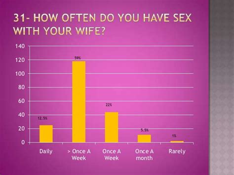 Sexual Knowledge Attitude And Behavior Among Married