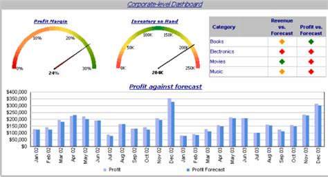 Setting smart goals means you can clarify your ideas, focus your efforts, use your time and resources productively, and increase your chances of achieving what you want in life. Wildly Important Goal Scoreboard Examples