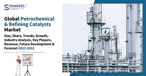 Petrochemical And Refining Catalysts Industry Report Understanding