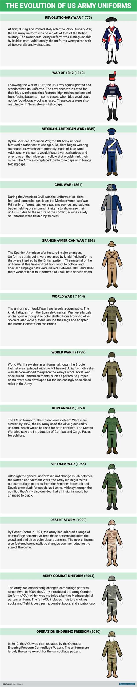 The Evolution Of Us Army Uniforms Over The Last 240 Years Us Army Uniforms Army Uniform Us
