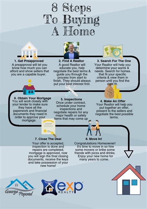 8 Steps To Buying A Home Infographic Find Cle Homes Home Buying