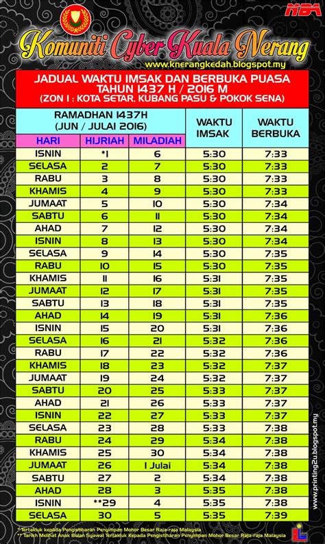Waktu solat mingguan dan jadual waktu solat bulanan. Kuala Nerang: Waktu Imsak & Berbuka Puasa bagi Negeri ...