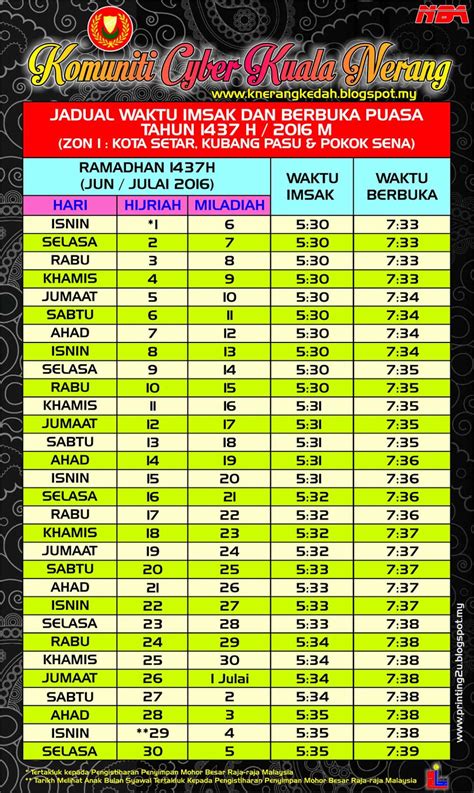 Rukun islam yang kedua ini wajib untuk dilaksanakan setiap umat muslim 5 kali sehari bagi yang sudah memenuhi syarat wajib sholat. Kuala Nerang: Waktu Imsak & Berbuka Puasa bagi Negeri ...