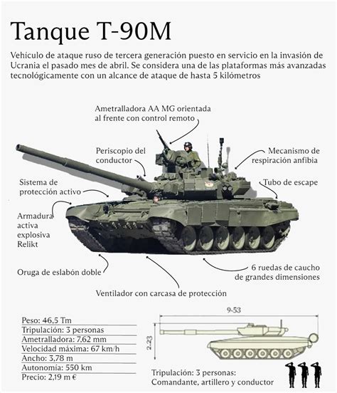 Tanque Ruso T 90m Así Es El Mejor Tanque Ruso De Tercera Generación