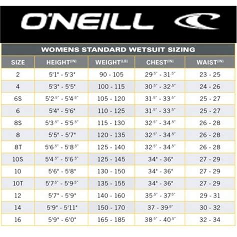 That being said when you are purchasing a suit, shirt or fine pair of trousers it is important to. Wetsuit Size Chart Guide | H2O Sports