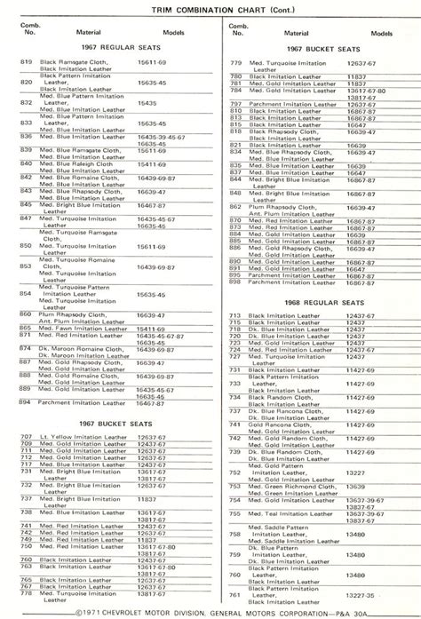 1968 Chevrolet Trim Combination Chart