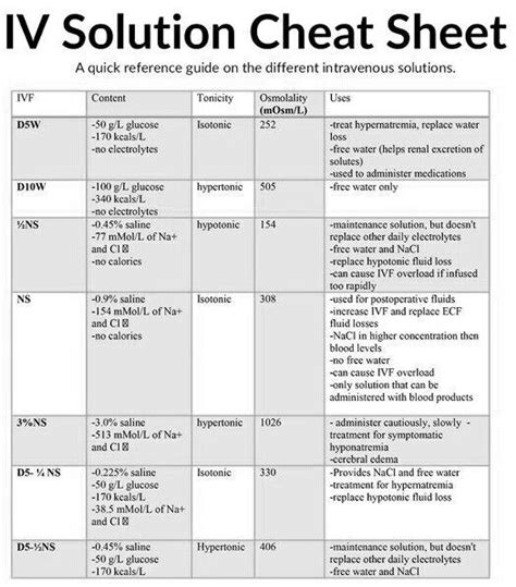 Printable Icu Drips Cheat Sheet