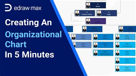 Creating An Organizational Chart In Minutes Edrawmax Youtube