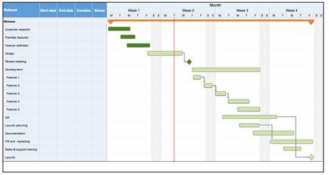 Microsoft Office Gantt Chart Template Spacebrown