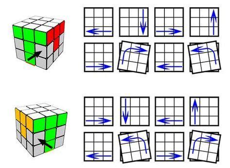 In fact, you can solve in the least amount of here's another excellent infographic that shows you how to solve the cube in 20 moves from fixr. How to solve a rubiks cube [Five easy steps to solving the ...