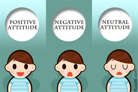 The Term Attitude Refers To An Individual S Mental State Which Is Based On His Her Beliefs Or