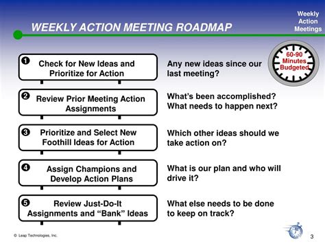 Ppt Weekly Action Meetings Powerpoint Presentation Free Download