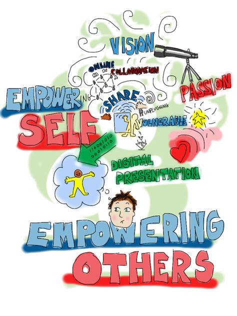 Chapter 6 Empowering Self Empowering Others Vision Alan Flickr