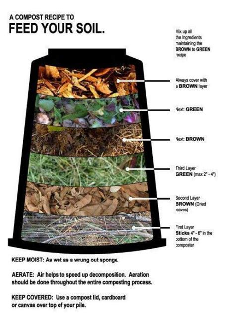 5 Fantastic Composting Methods For Endless Rich Organic Fertilizer