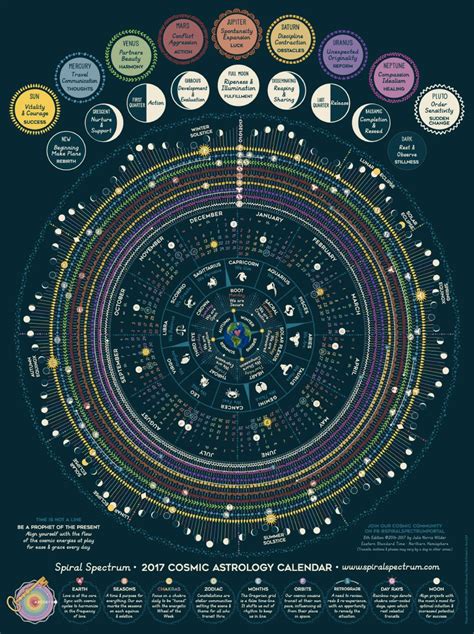 2017 Cosmic Calendar Spiral Spectrum Chakra Moon And Astrology