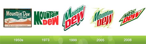 17 Evolutions Of Your Favorite Logos Logo Evolution Mountain Dew