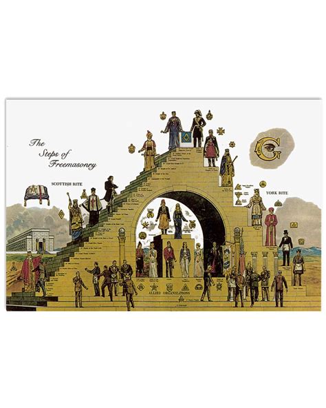 The Steps Of Freemasonry Poster