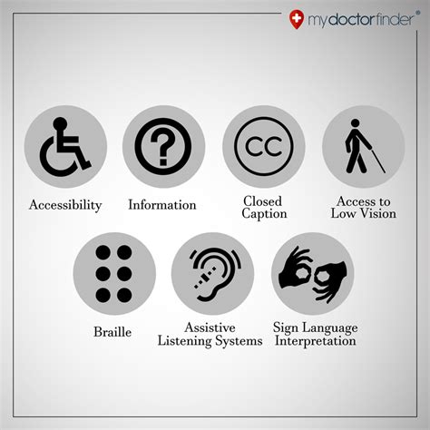 7 Basic Disability Access Symbols