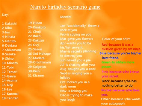 Another Naruto Birthday Scenario Game~ By Theblueeyedvampire On Deviantart