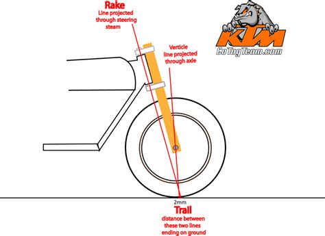 Measure the distance between a and b; Chassis Rake and Trail | Bike frame, Ktm, Custom