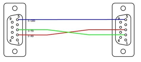 Usb To Db9 Pinout Diagram