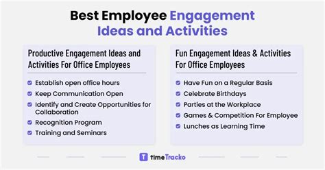 Best Employee Engagement Ideas And Activities Boost Your Teams