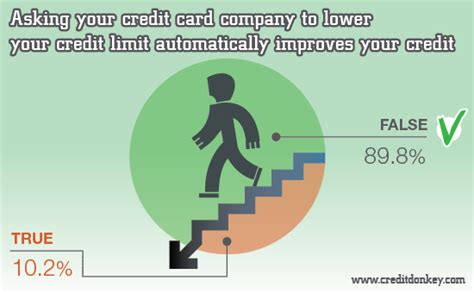 Maybe you would like to learn more about one of these? Survey: Many Americans Believe Common Credit Card Myths
