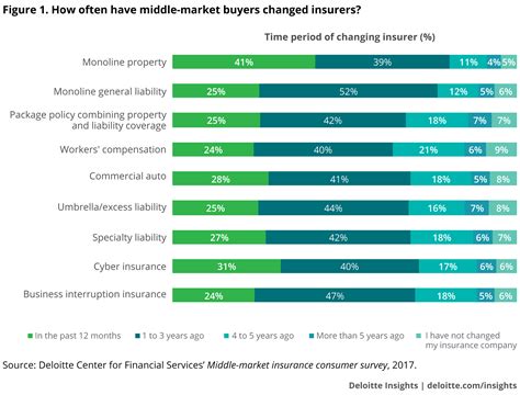 Maybe you would like to learn more about one of these? Building new ecosystems in middle-market insurance ...