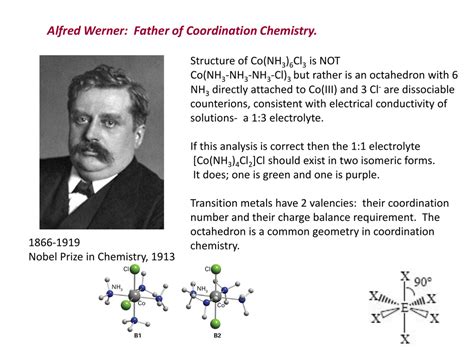 Alfred Werner Father Of Coordination Chemistry