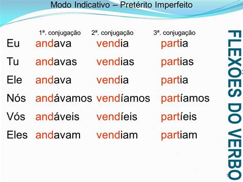 Preterito Imperfeito Do Indicativo Espanhol