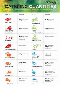 Catering Quantities For Large Groups Catering Ideas Food Catering