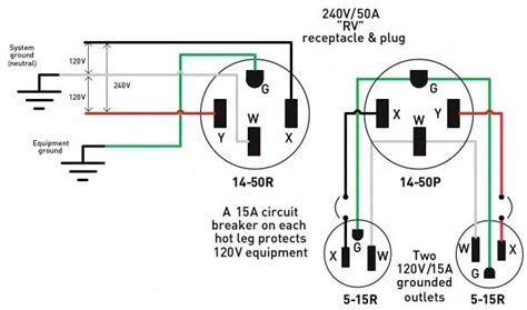 7511 extension cord wiring diagram ethernet epanel dig… 220v Welder Plug | Electrical plug wiring, Outlet wiring ...