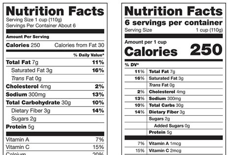 Nutrition Fact Label Besto Blog