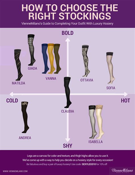 how to choose stockings infographic by viennemilano medium