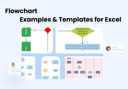 Editable Flowchart Templates For Excel Edrawmax Vrogue Co